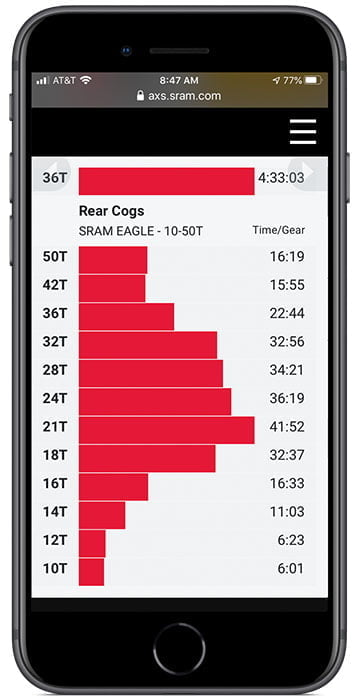 sram axs web 2