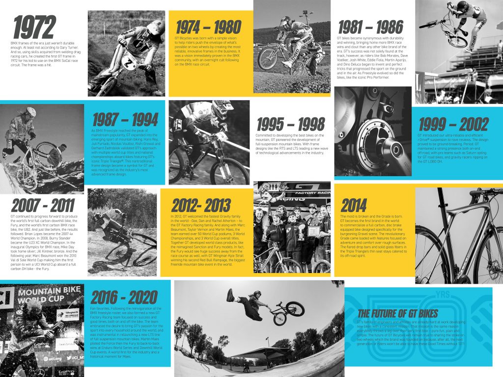 G22_50th_Brand_Timeline