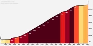 La salita di Punta Veleno