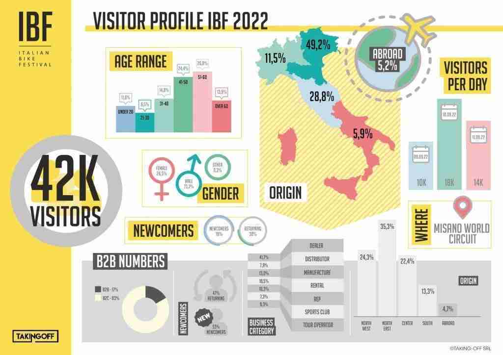 INFOGRAFICA IBF 22