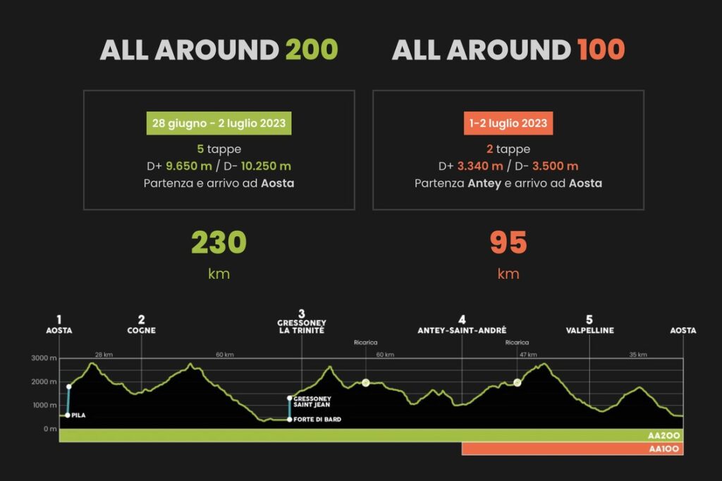 all around emtb 2022 (2)