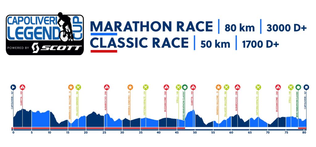 Metà percorso maratona e classica con profili e altimetrie dettagliate vie XC e endurance mountain bike.
