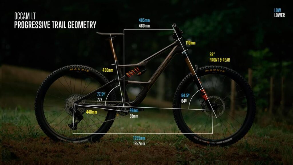 Orbea_Bikechecks - Medium