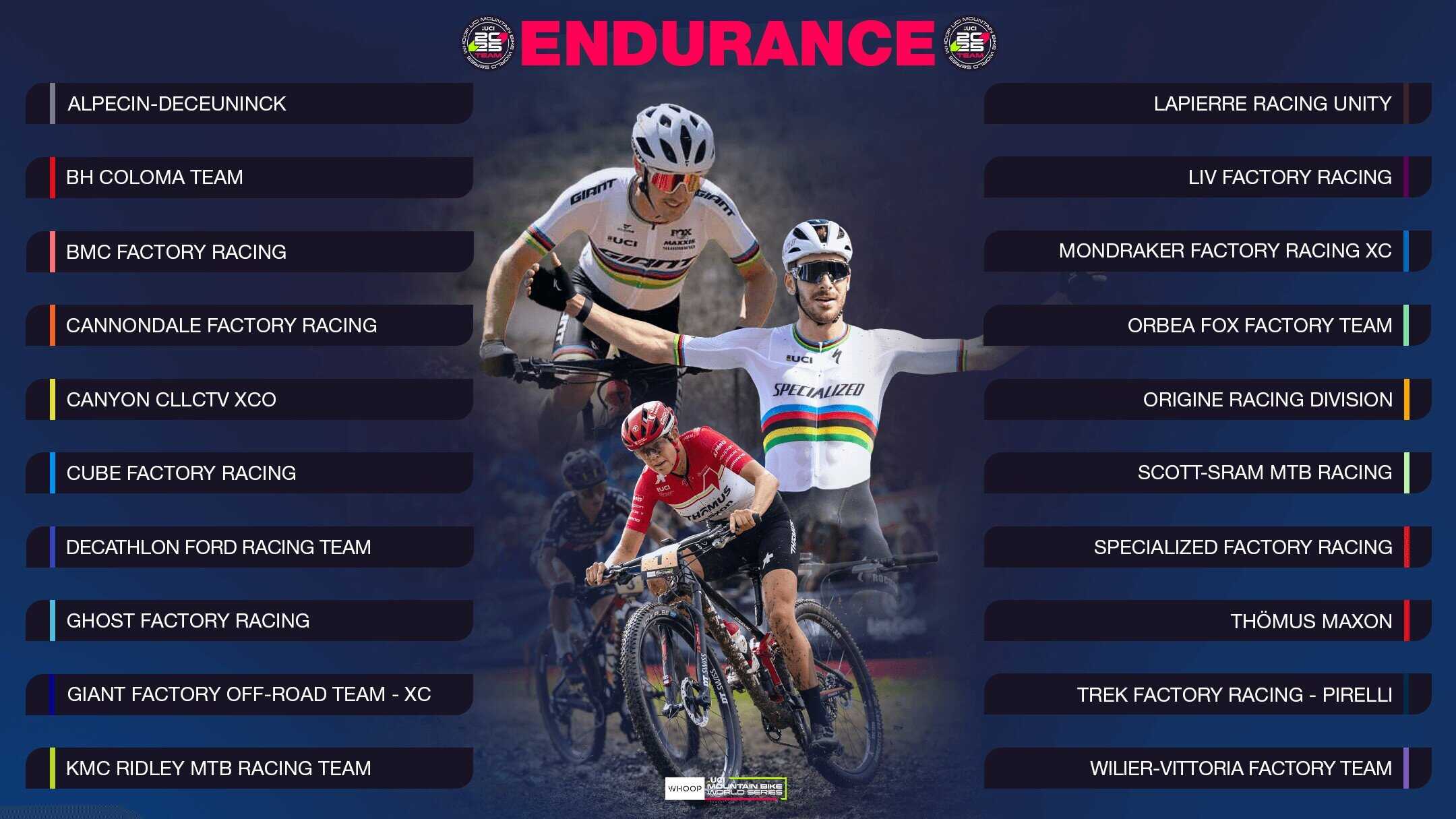 Team di mountain bike in gara, con ciclisti in azione su percorsi enduro e mountain bike professionali.