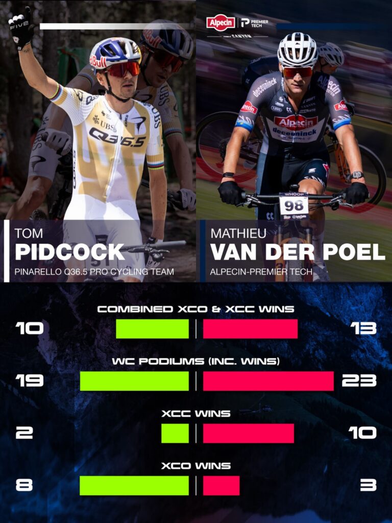 pidock van der poel